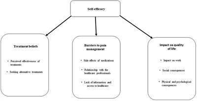 People's experiences living with peripheral neuropathy: a qualitative study